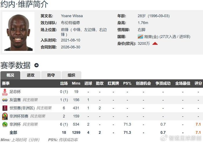 开云APP-伊萨克接班人来了 一样的罢训罢赛 纽卡5500万镑签小蜜蜂前锋维萨