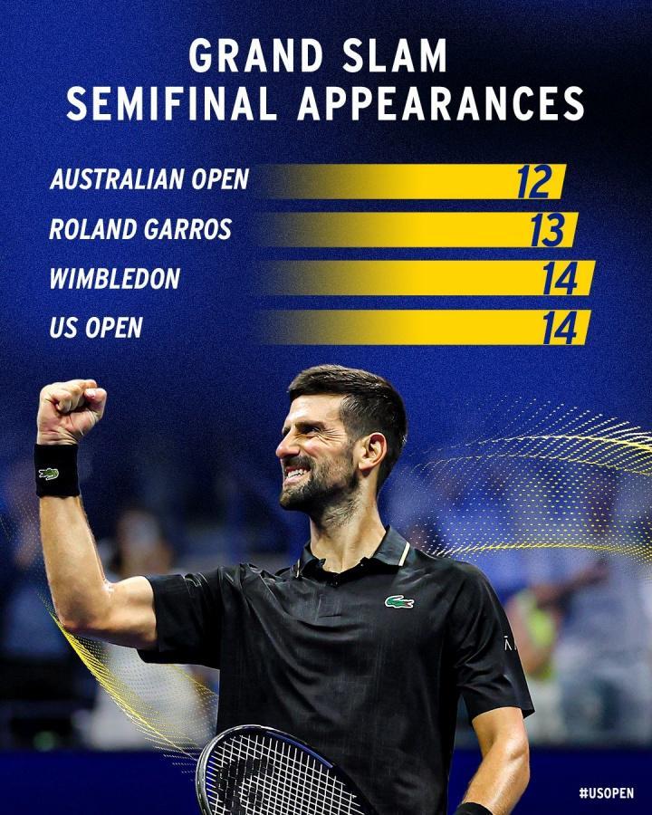 开云官网-德约53次晋级大满贯四强！澳网12次、法网13次、温网&amp;amp;美网均14次